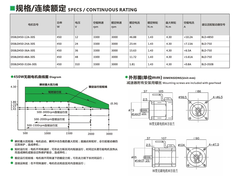 無(wú)刷電機(jī)450W