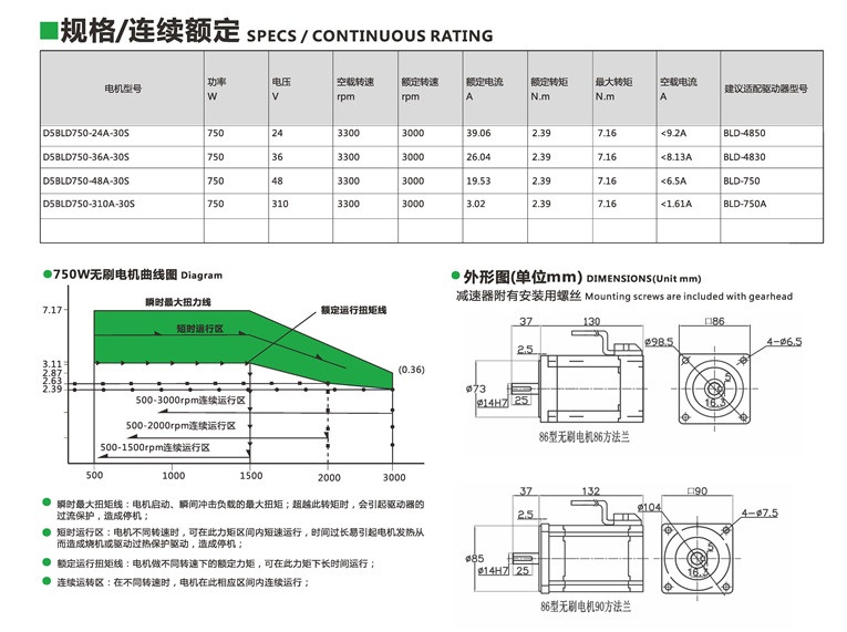 無刷直流電機750W